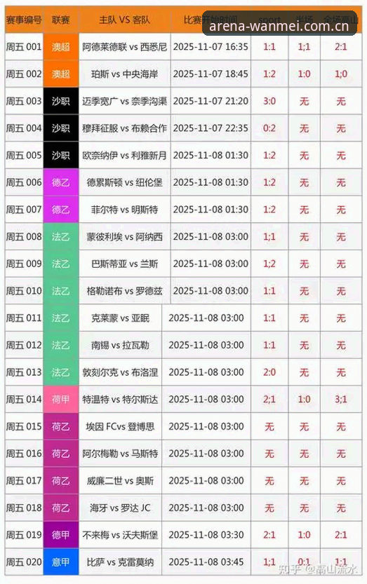 完美体育赛程数据iOS版最新动态：从“查比分”到“读数据”的体验升级